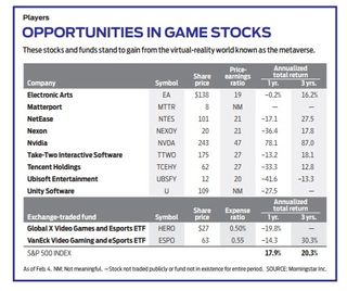 game stocks opportunities