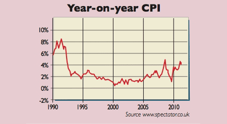 542_P04_year-on-year-cpi