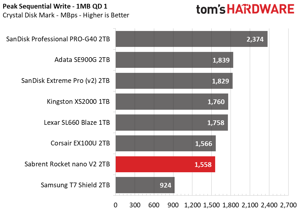 Sabrent Rocket nano V2 Portable SSD