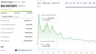 Quant coin market cap