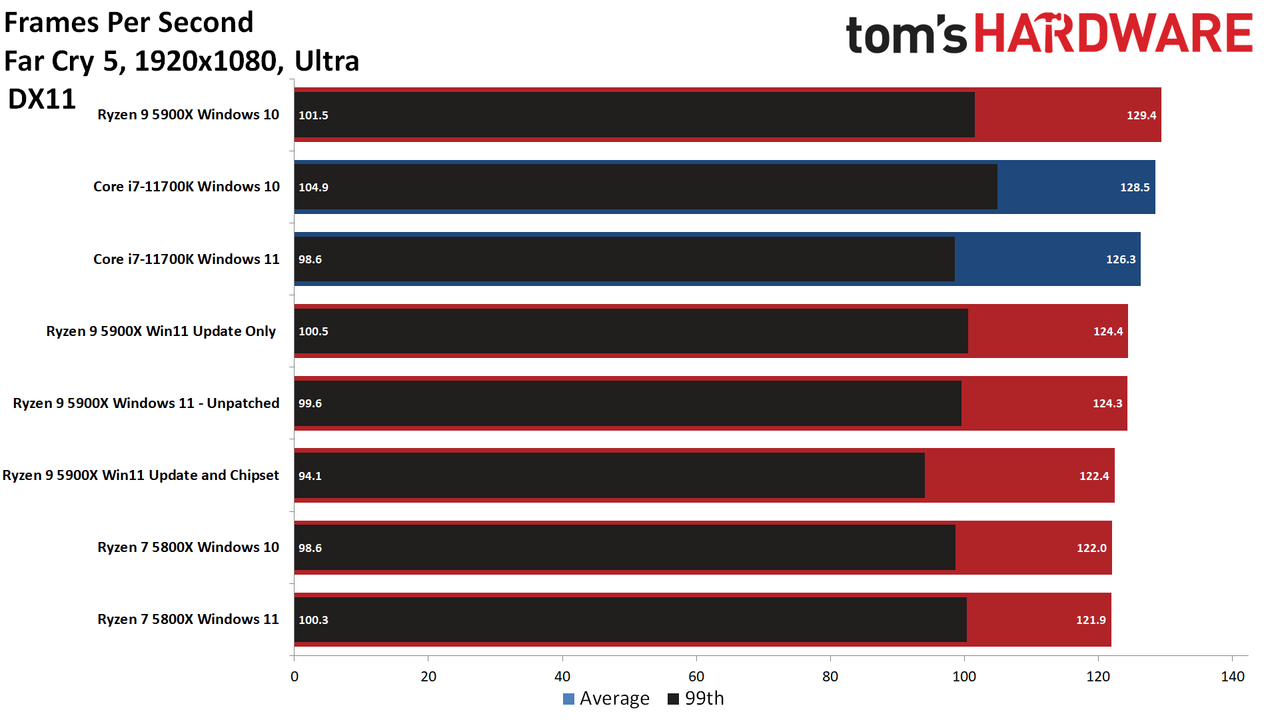 AMD Windows 11 patches