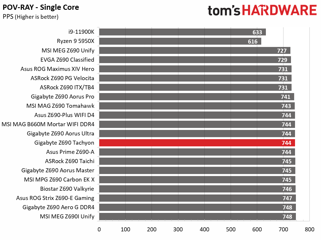 Gigabyte Z690 Tachyon