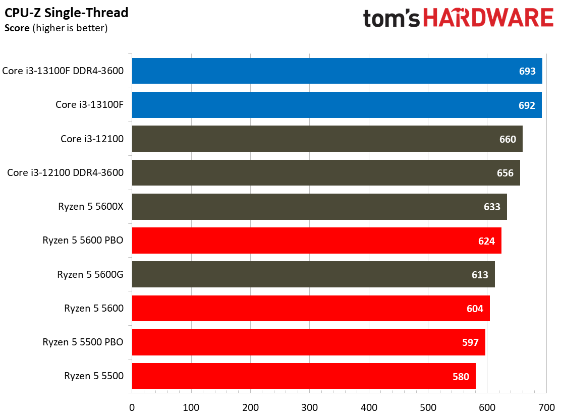 Core i3-13100F Core i3-13100