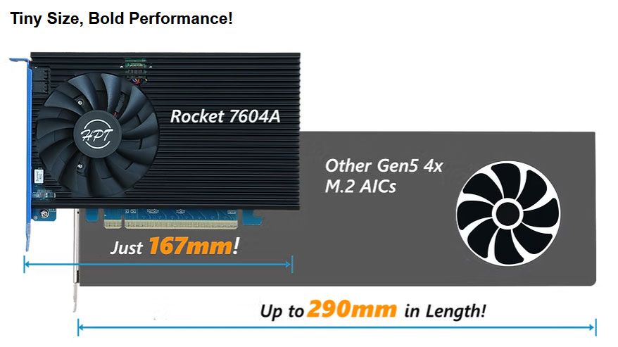 HighPoint Rocket 7604A RAID add-in-card