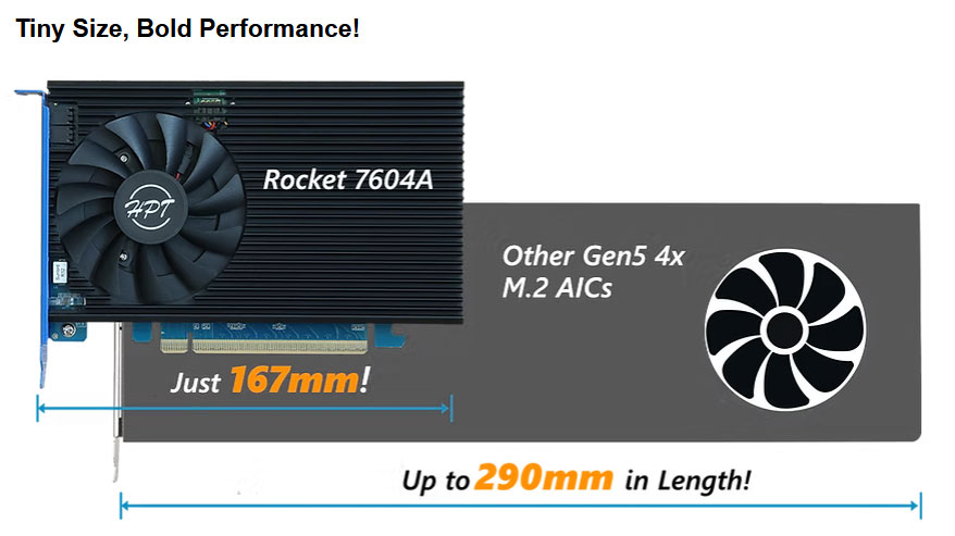 HighPoint Rocket 7604A RAID add-in-card
