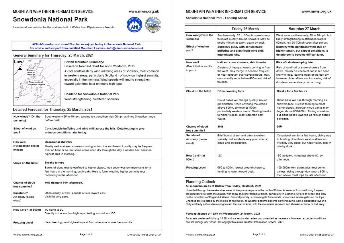 How to read a mountain weather forecast for your hike Advnture
