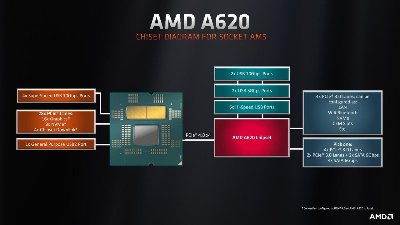 A620