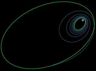 This NASA diagram shows the initial orbit of the Dawn spacecraft around Ceres (outer green ellipse) and its near-final orbit (center green ellipse), with the blue lines indicating the probe's path in between.