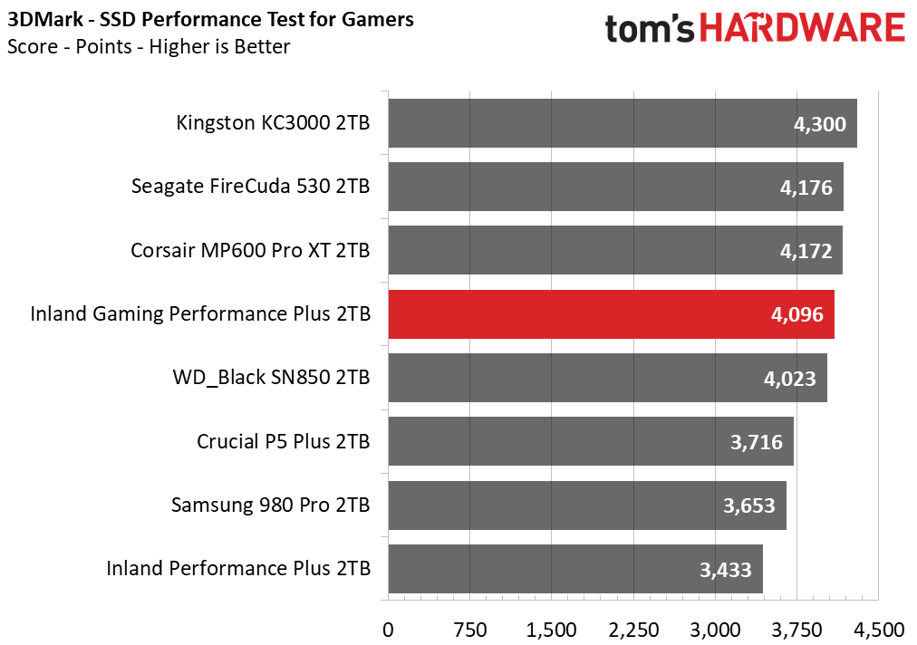 Inland Gaming Performance Plus