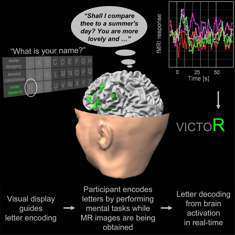 Illustration of how the new brain scanner works