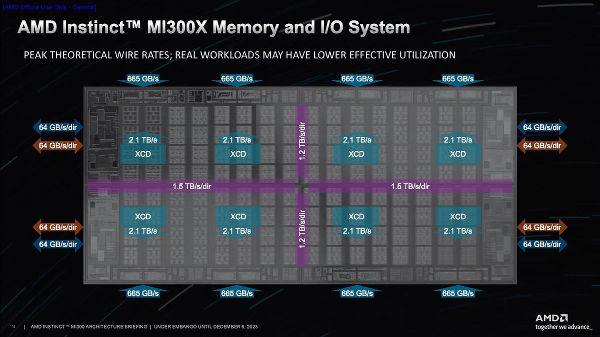 AMD