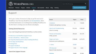 bbPress on WordPress dashboard