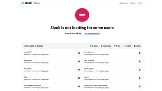 Slack's dashboard showing the outage on February 22, 2022