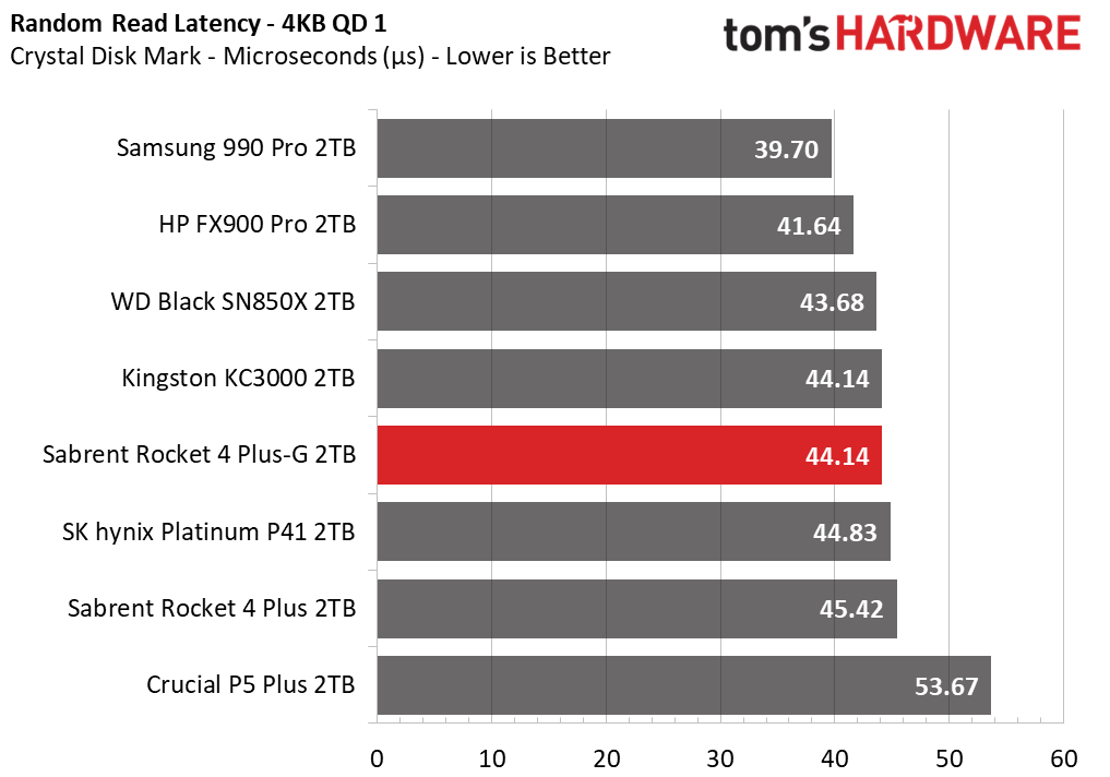Sabrent Rocket 4 Plus-G SSD