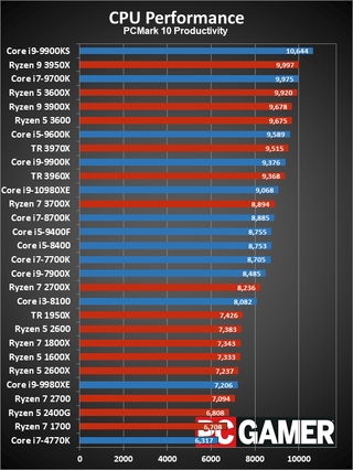 Best CPU for gaming: perfect for gaming PC builds | PC Gamer