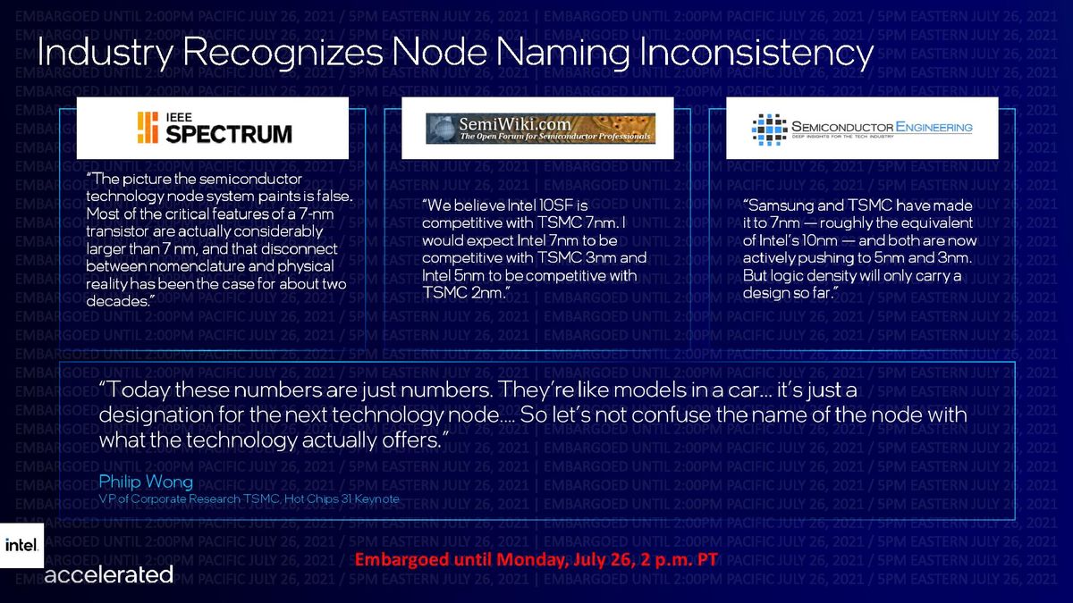 Intel Process Roadmap 2021 - 2025