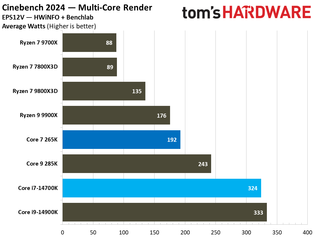Core Ultra 7 265K vs Core i7-14700K