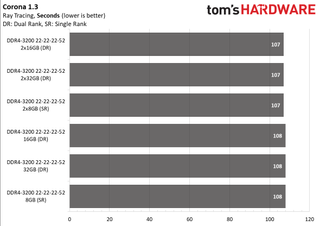 Ryzen 5000 Mobile Memory Scaling
