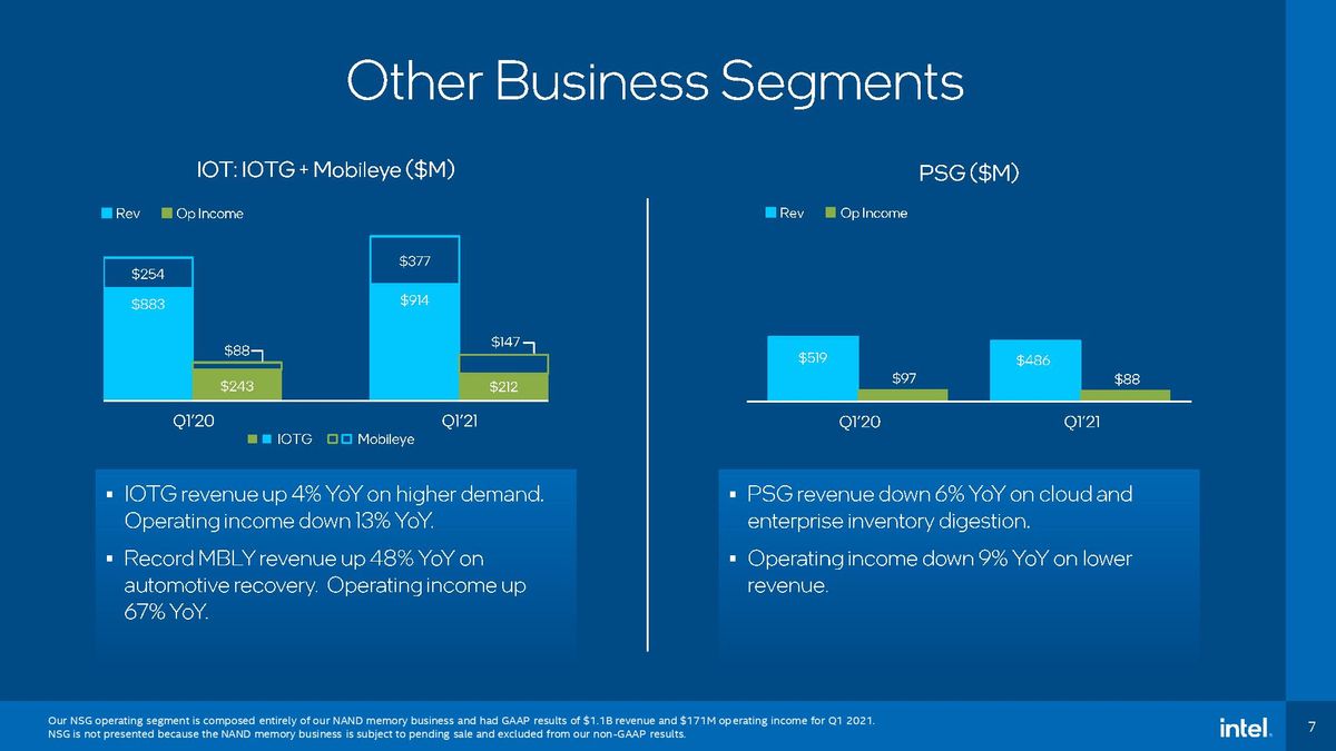Intel Earnings