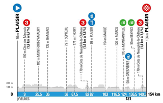 Stage 1 - Paris-Nice: Schachmann wins stage 1