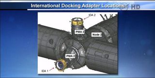 A NASA illustration of the future location of two new international docking adapters (IDA's), which will allow the orbiting laboratory to link up with private space taxi's.