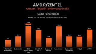 AMD Ryzen benchmark results