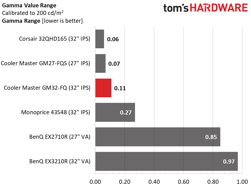 Cooler Master GM32-FQ QHD