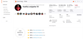 Jack Haig's ride posted to Strava