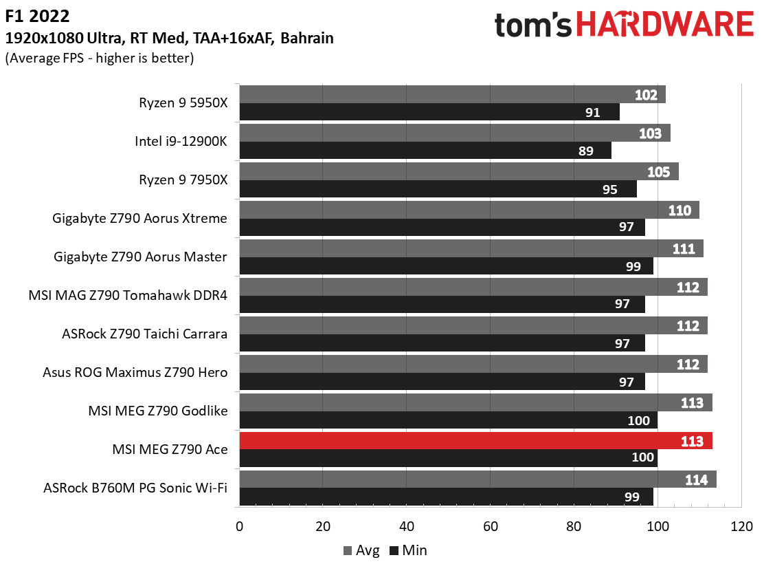 MSI MEG Z790 Ace