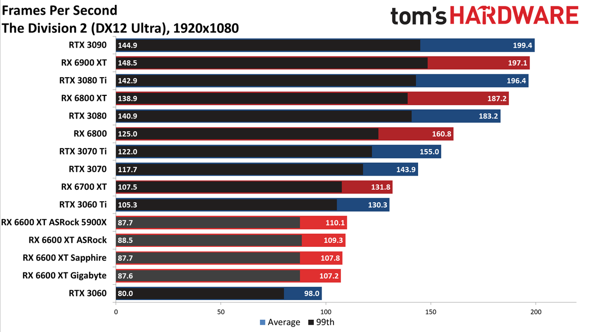 Sapphire Radeon RX 6600 XT Pulse