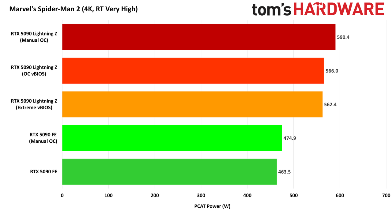 MSI GeForce RTX 5090 Lightning Z