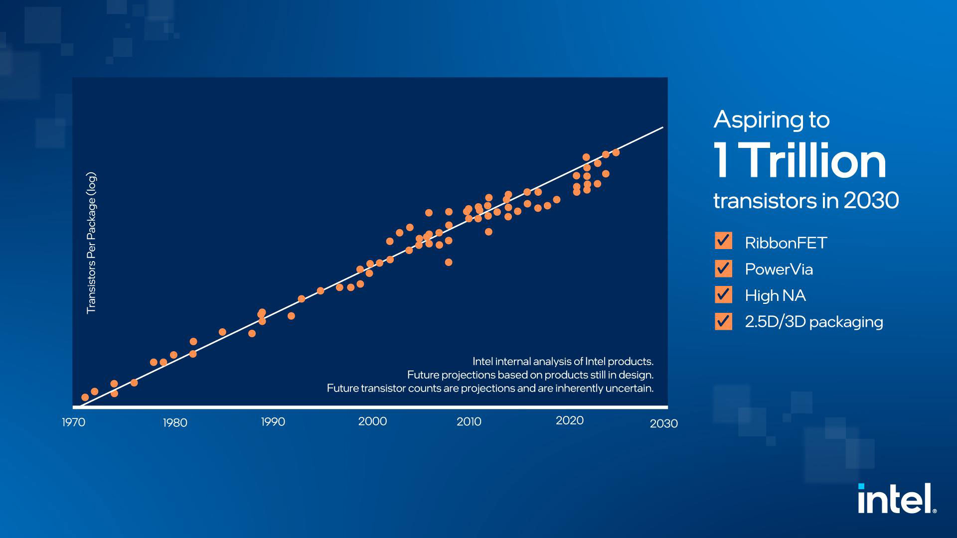 Moore's Law retrospective