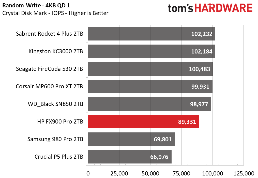 HP FX900 Pro