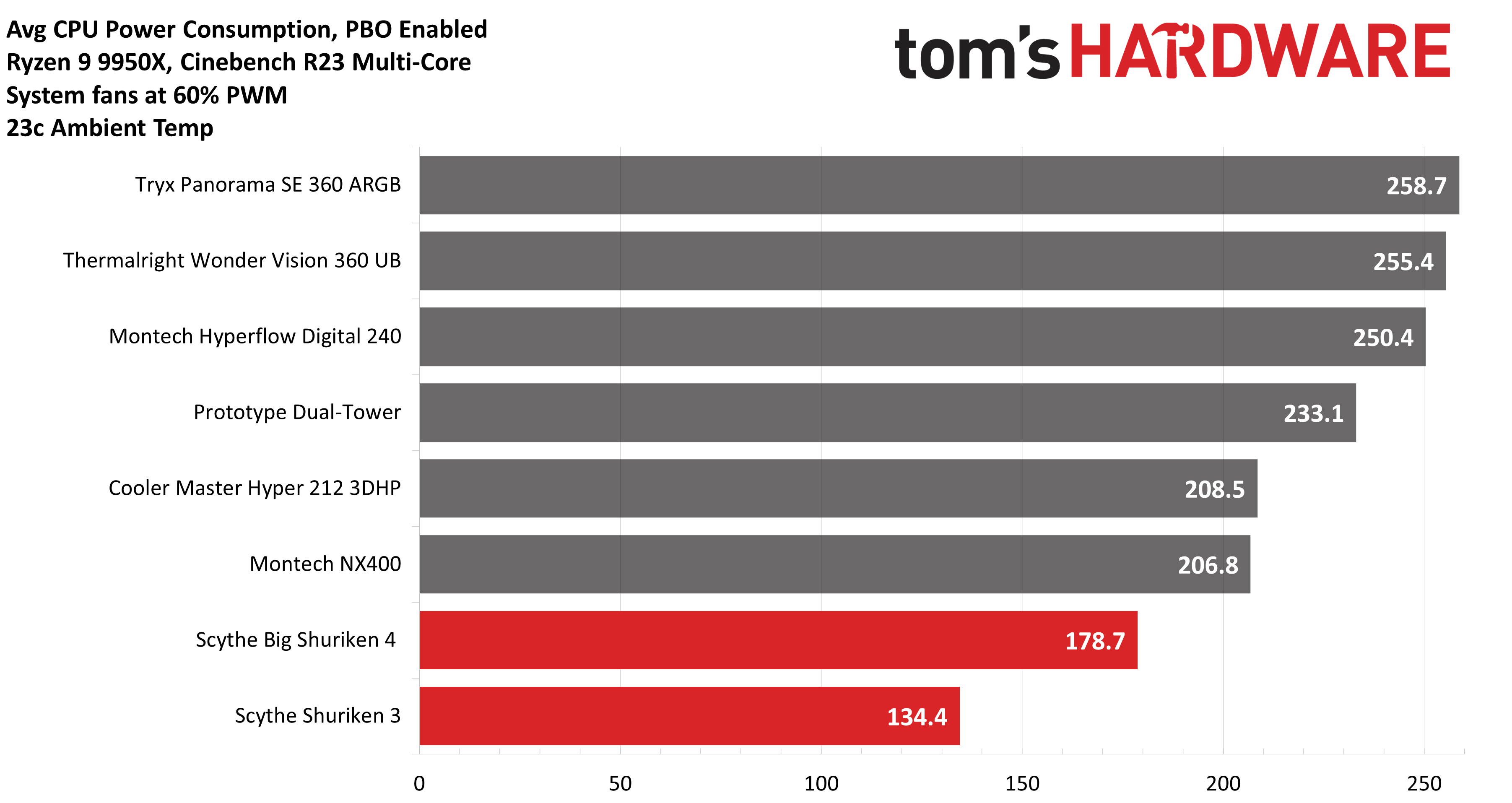 Scythe Big Shuriken 4