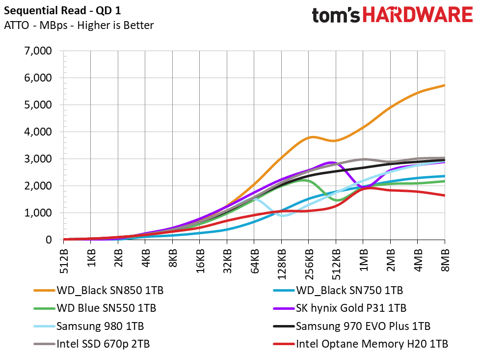 Intel Optane Memory H20