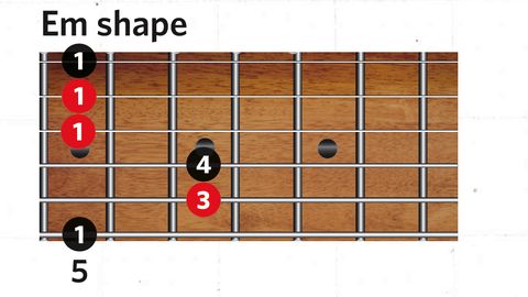 Play guitar chords across the entire fretboard - here's how | MusicRadar