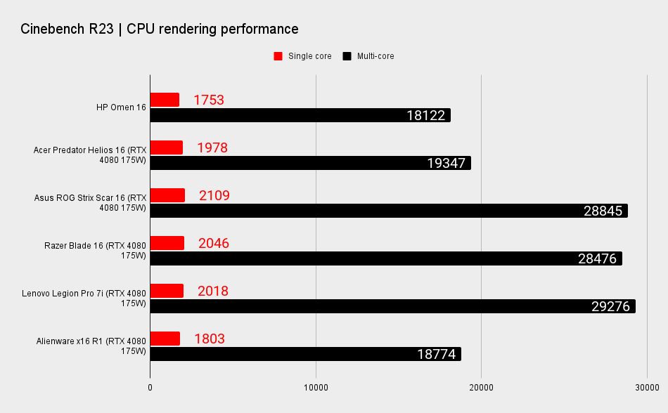 HP OMEN 16 benchmarks.