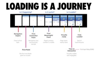 Loading is a journey infographic