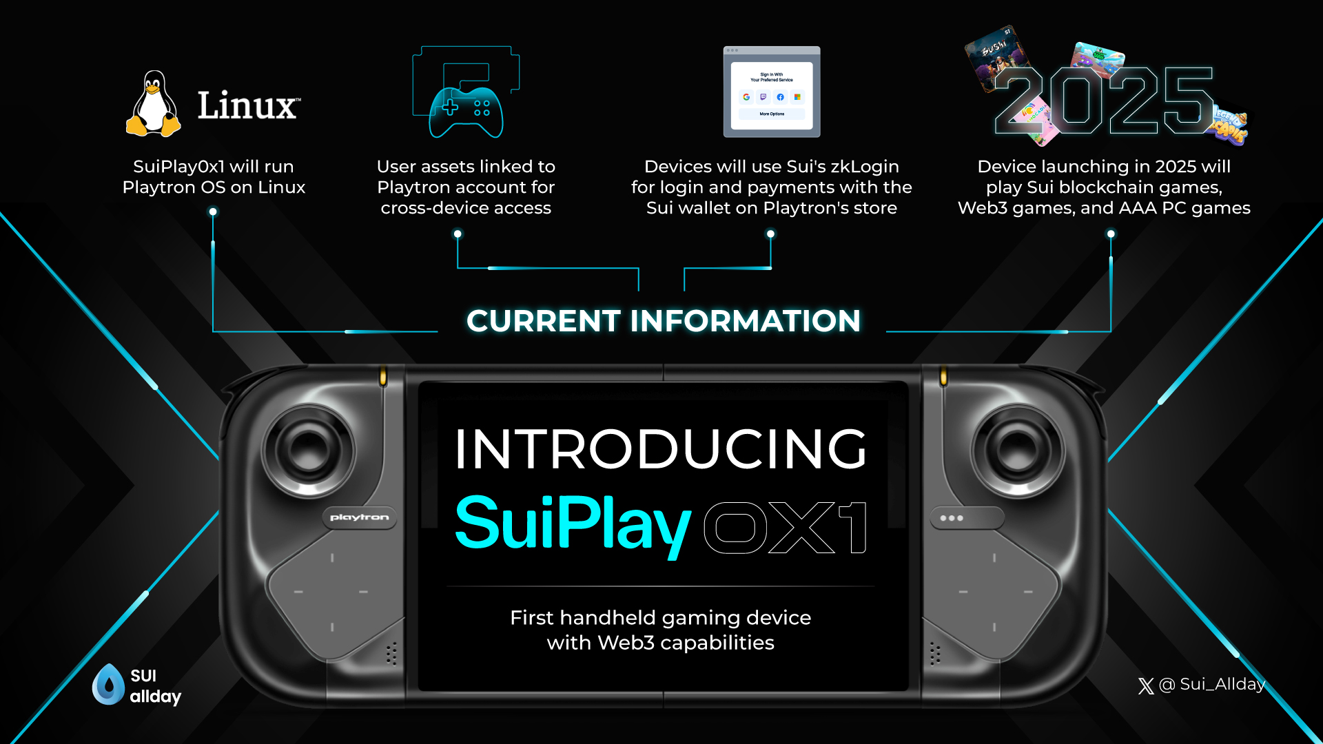 SuiPlay0x handheld with key features outlined in diagram