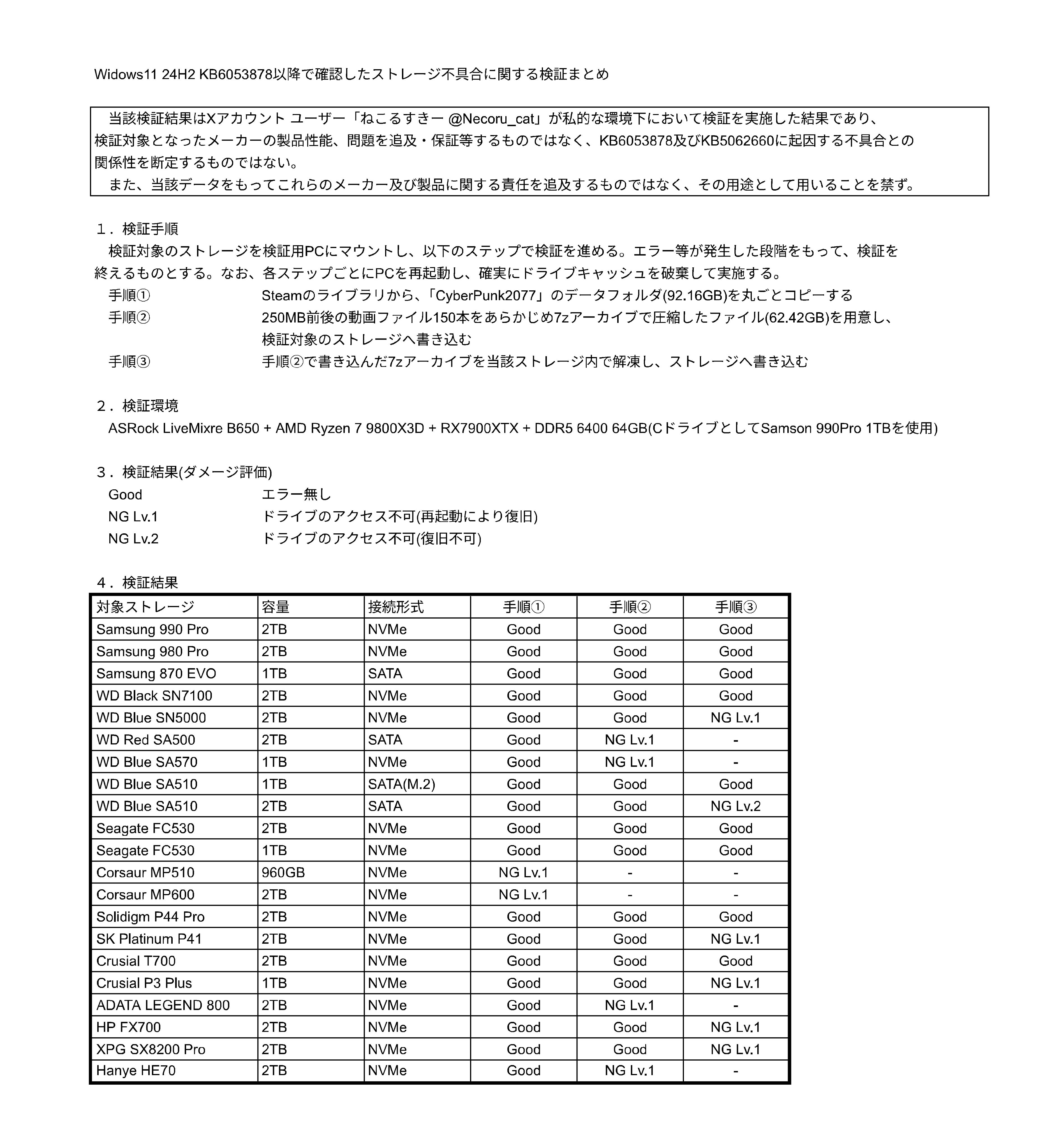 Windows 11 24H2 update KB5063878 SSD testing