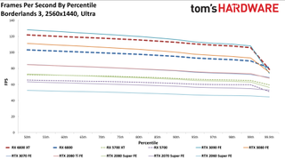AMD Radeon RX 6800 Gaming