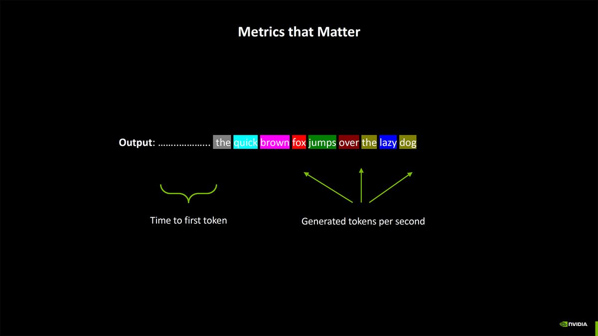 Nvidia Blackwell Benchmarking