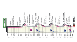 Stage 15 - Giro d'Italia: Victor Campenaerts wins stage 15