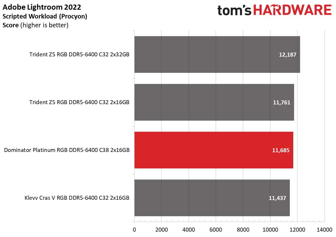 DDR5 Review