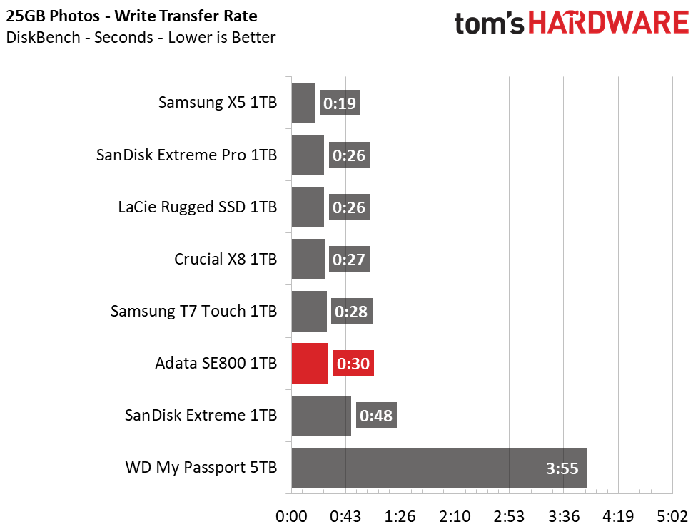 Adata SE800 Portable SSD