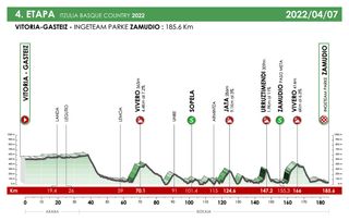 Stage 4 - Itzulia Basque Country: Dani Martinez wins stage 4