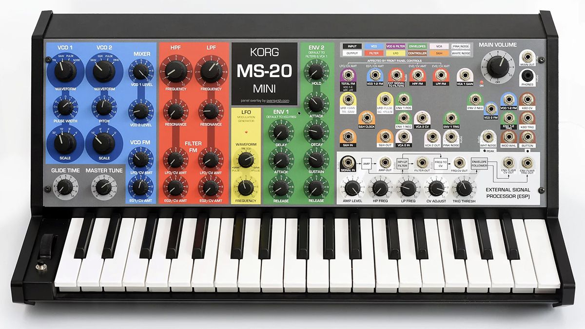 Oversynth Has Just Made The Korg Ms Mini A Lot Better Musicradar