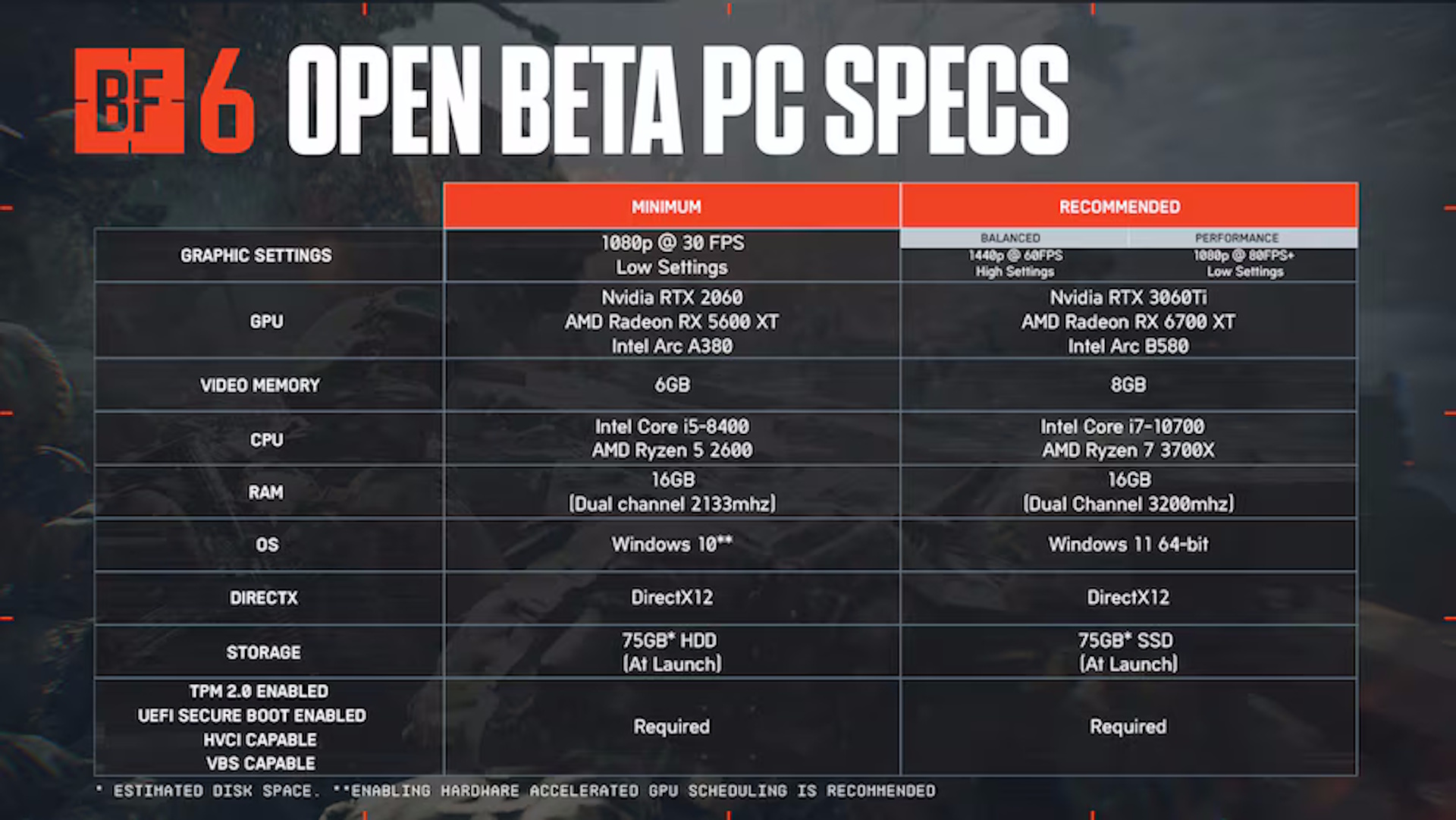 Battlefield 6 system requirements table