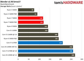 AMD Ryzen 7 5800X vs Intel Core i7-11700K