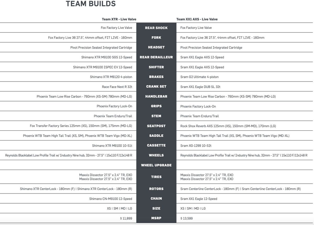Pivots Shadowcat Team Live Valve build specs